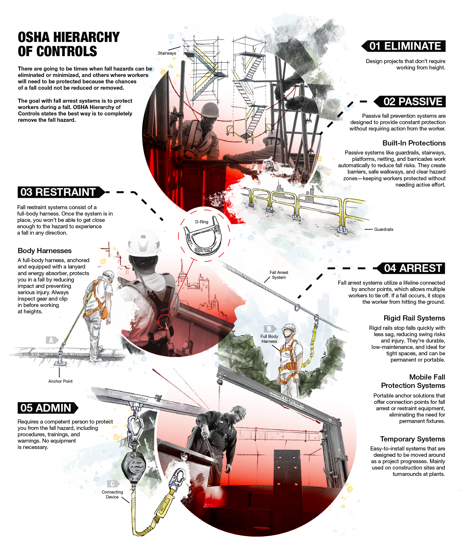 Fall-Protection_Poster_OSHA-Hierarchy-Rev4 Fall-Protection_Poster_OSHA-Hierarchy-Rev4