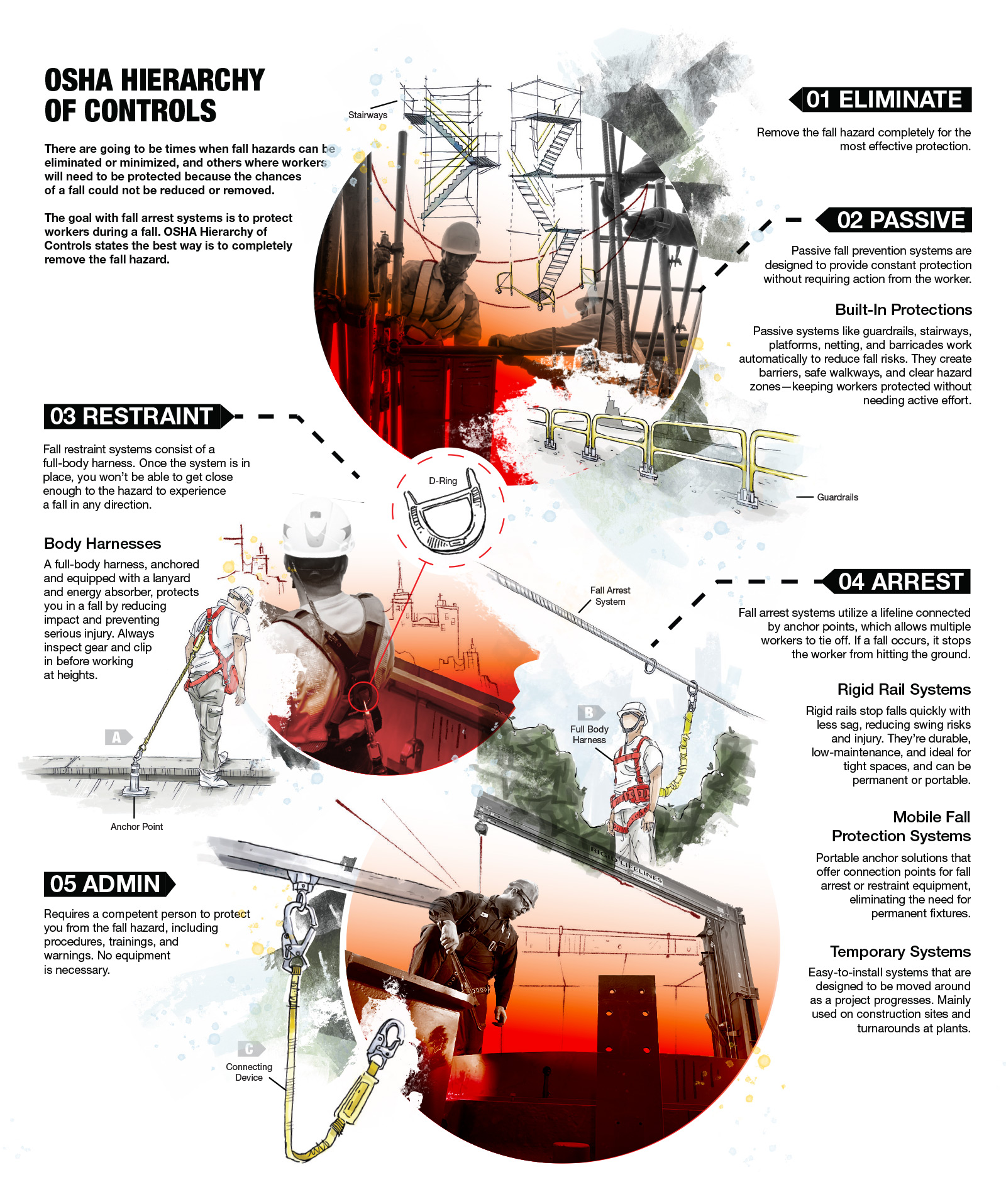 Fall-Protection_Poster_OSHA-Hierarchy-Rev3 Fall-Protection_Poster_OSHA-Hierarchy-Rev3